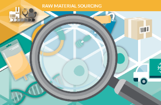 Raw Material Sourcing
