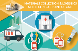 Materials Collection & Logistics at the Clinical Point of Care