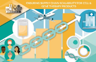 Ensuring supply chain scalability for cell & gene therapy products