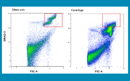 Flow cytometric analysis for cellular therapy products: design and practical considerations