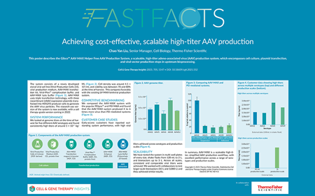 Achieving cost-effective, scalable high-titer AAV production