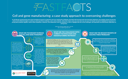 Cell and gene manufacturing: a case study approach to overcoming challenges